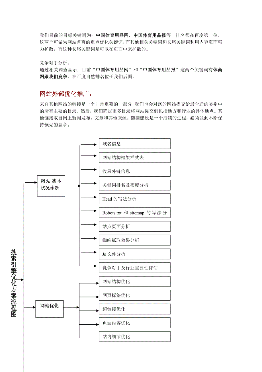 网站SEO优化方案.doc_第5页