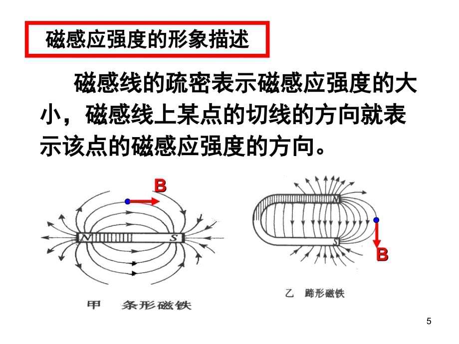 几种常见的磁场ppt课件_第5页