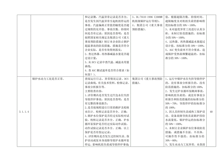 生产设备检查 锅炉运行 锅炉检查 锅炉标准_第3页