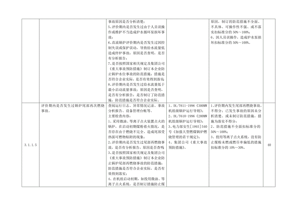 生产设备检查 锅炉运行 锅炉检查 锅炉标准_第4页