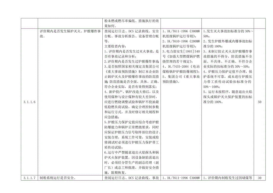 生产设备检查 锅炉运行 锅炉检查 锅炉标准_第5页