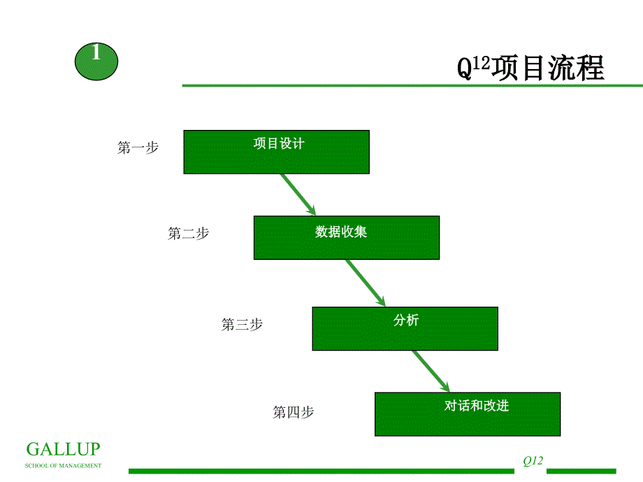 盖洛普Q12结果反馈会指南_第4页