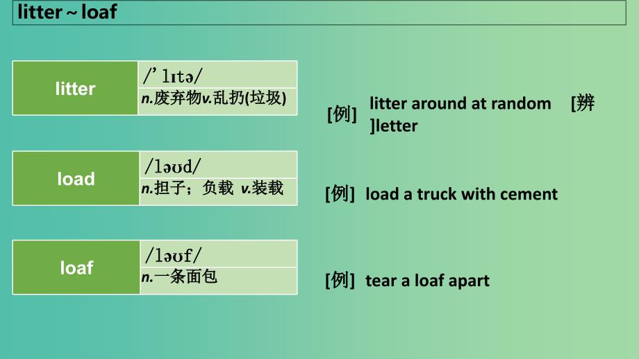 2019版高考英语大一轮复习 顺序法记词-6课件.ppt_第3页