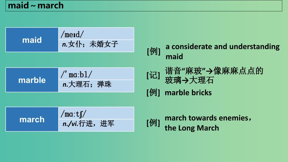 2019版高考英语大一轮复习 顺序法记词-6课件.ppt_第4页