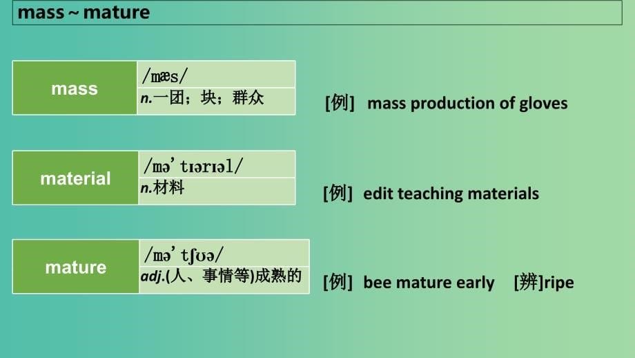 2019版高考英语大一轮复习 顺序法记词-6课件.ppt_第5页