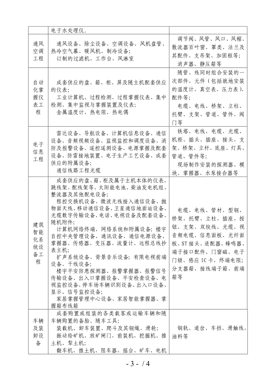 常用建设工程设备材料划分_第3页