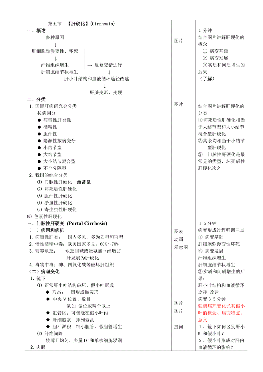 消化4-5肝硬化教案_第2页