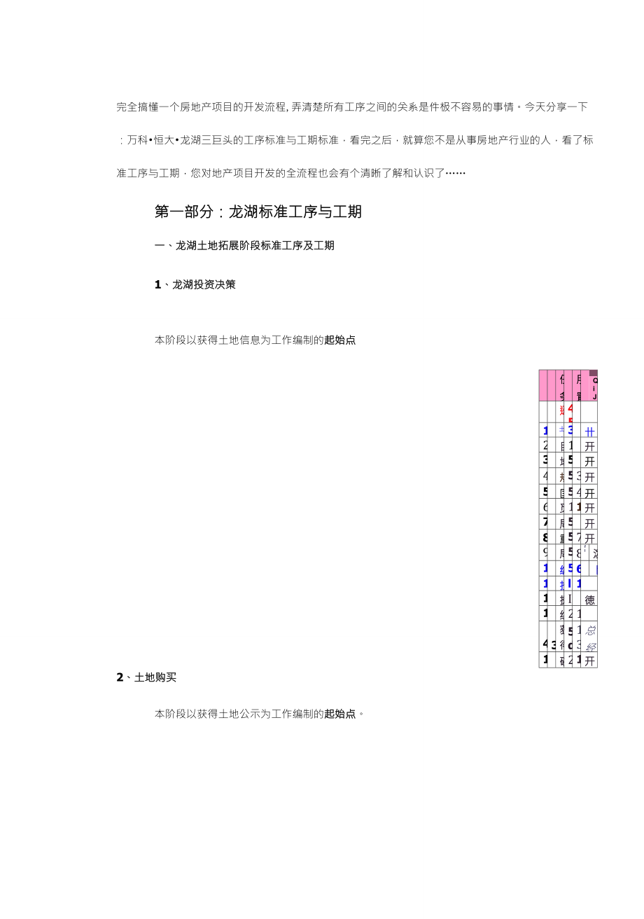 房地产项目标准工序及工期_第1页