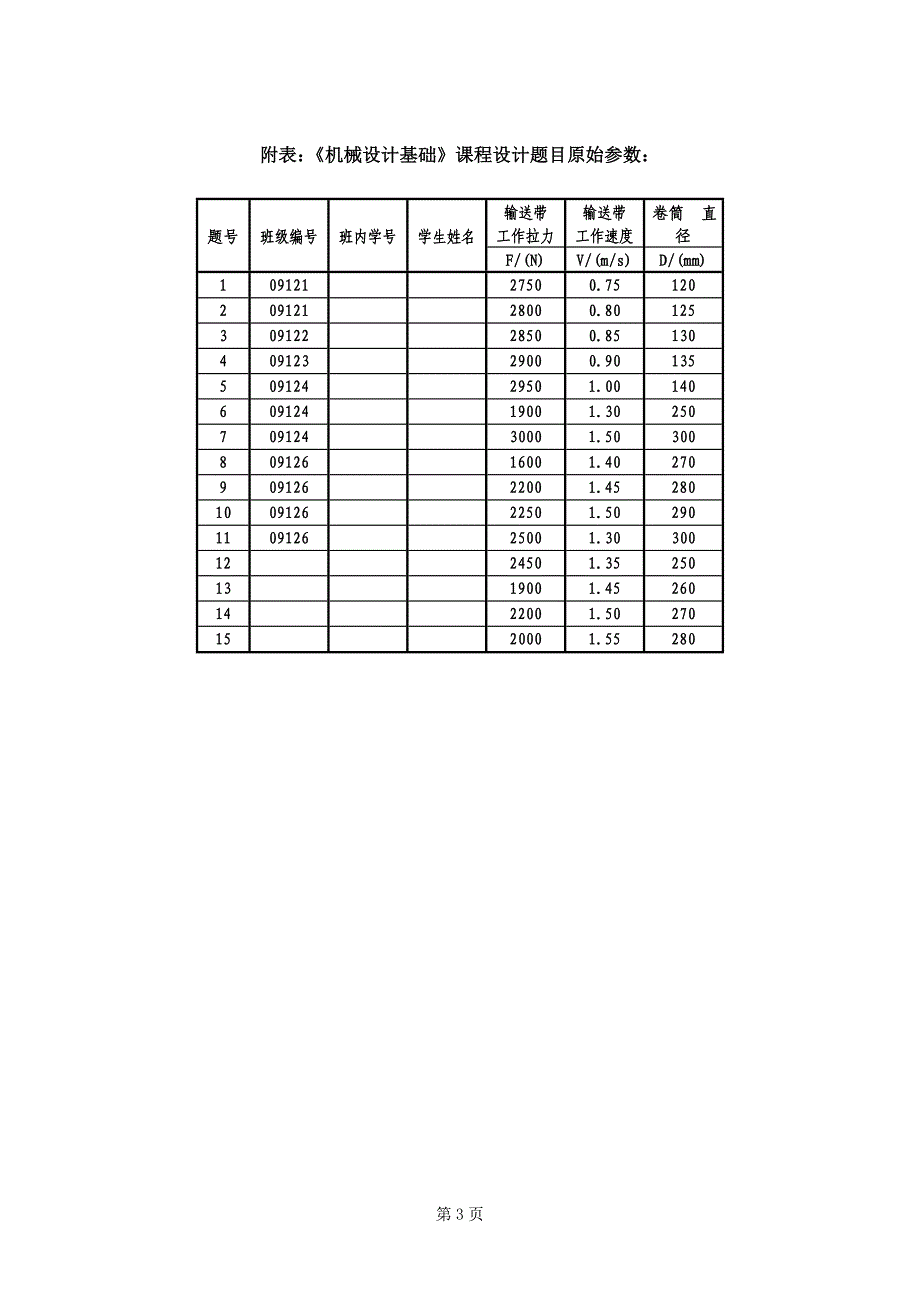 带式输送机传动装置设计设计任务书.doc_第3页