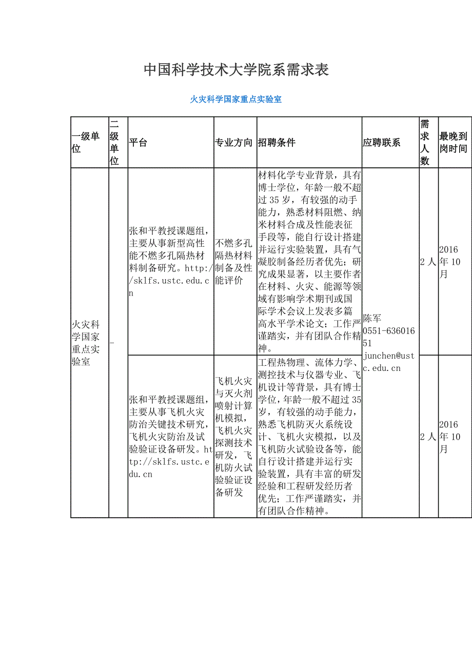 中国科学技术大学院系需求表_第1页