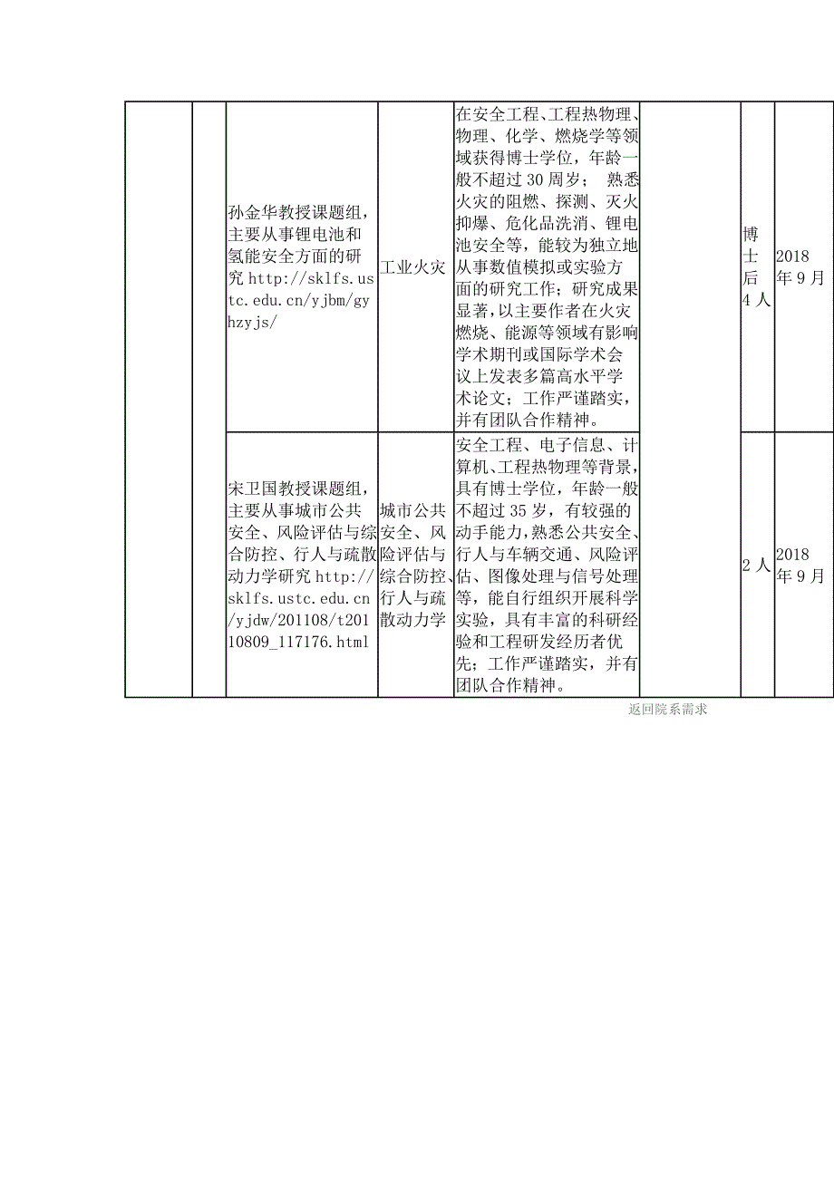 中国科学技术大学院系需求表_第4页