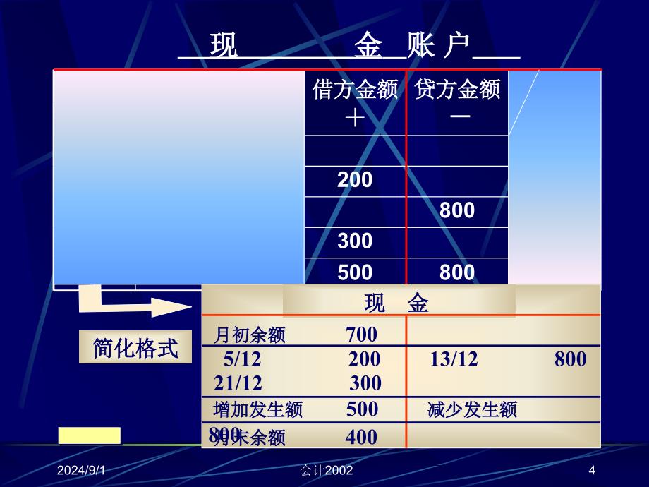 [财务]账户与复式记账(ppt 15页)_第4页