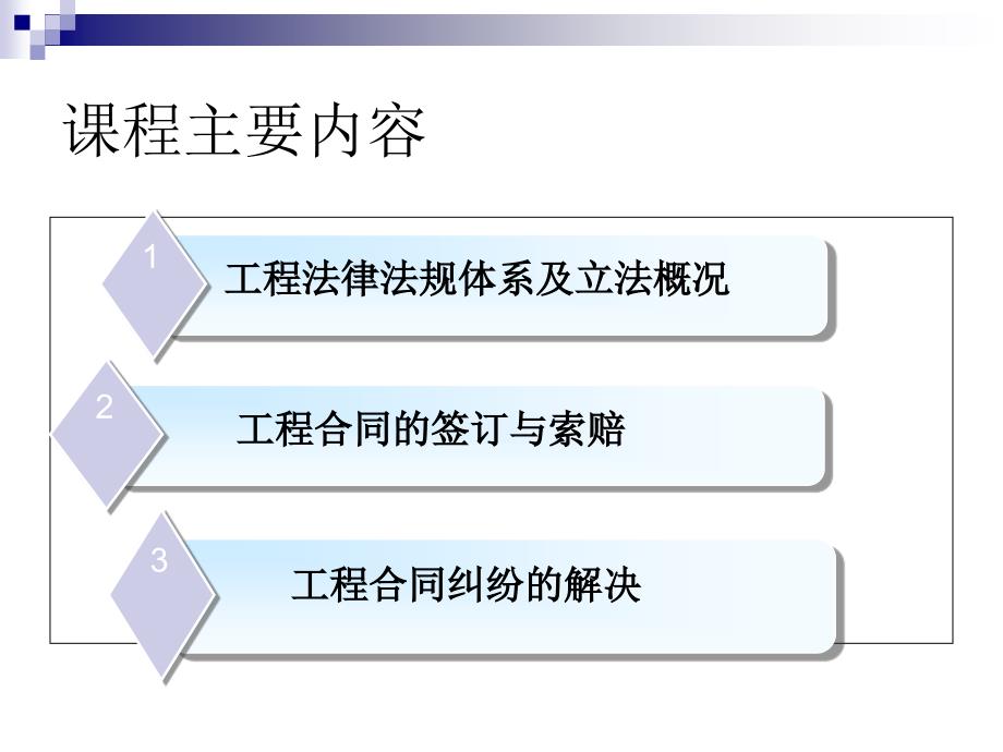 建造师培训工程建设领域相关法律法规张晓霞_第2页