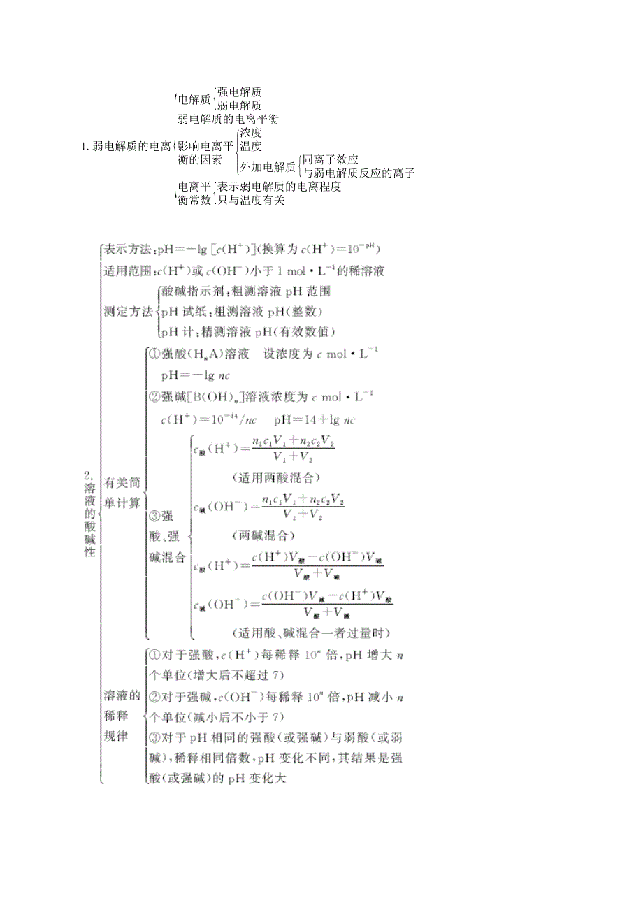 备考高考化学150天全方案之排查补漏提高专题09溶液中的离子反应讲义_第4页