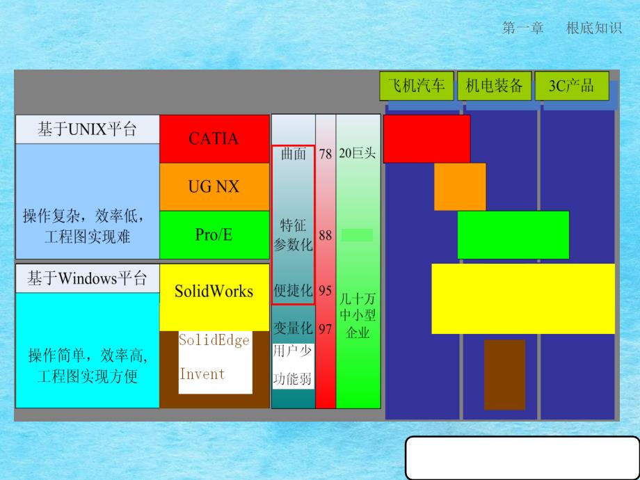 东北农业大学大学SolidWorksCSWA培训ppt课件_第4页