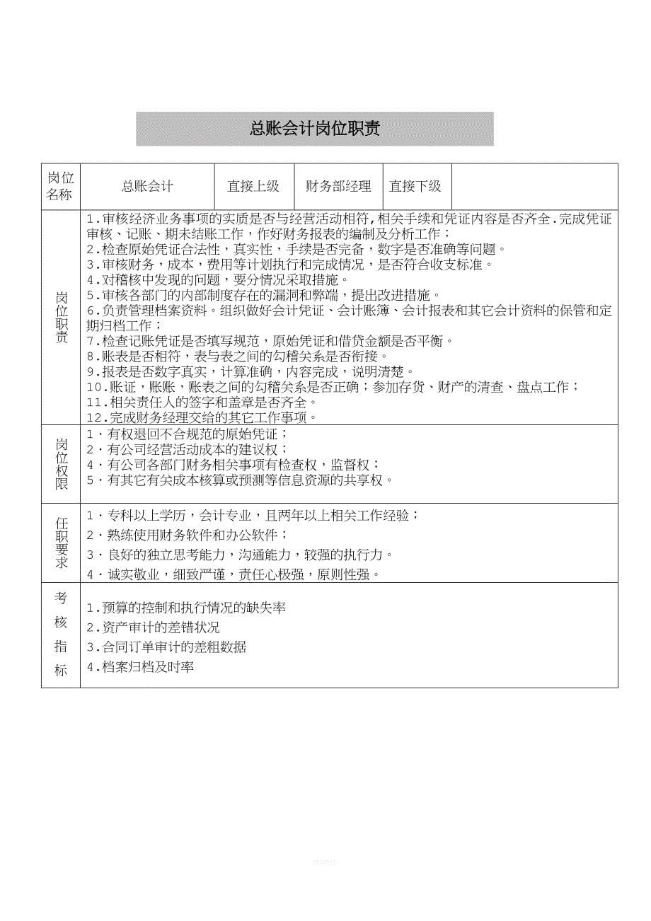 财务部部门岗位职责、职能.doc_第5页