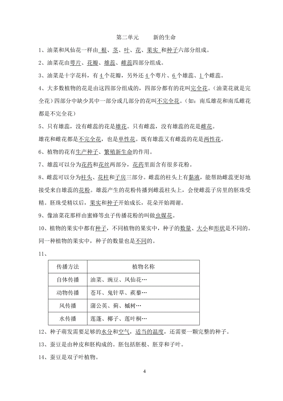 最新教科版四年级下册科学知识点归纳总结_第4页