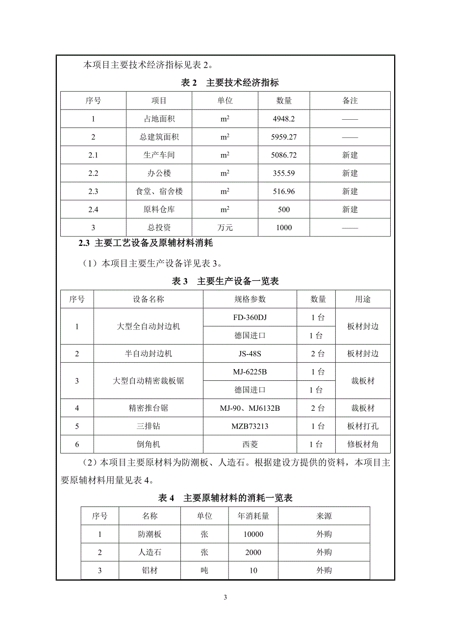 长沙县嘉天橱柜、衣柜家居新建项目立项环境评估报告表.doc_第3页