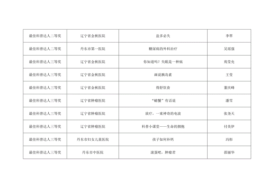 视觉科普健康辽宁辽宁省首健康科普创新大赛获_第2页