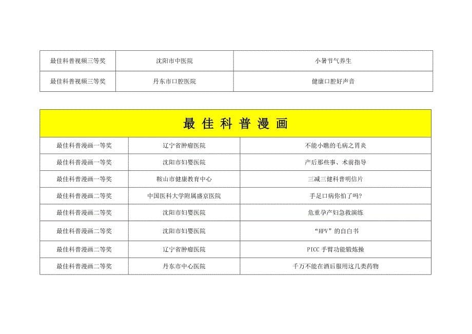 视觉科普健康辽宁辽宁省首健康科普创新大赛获_第5页