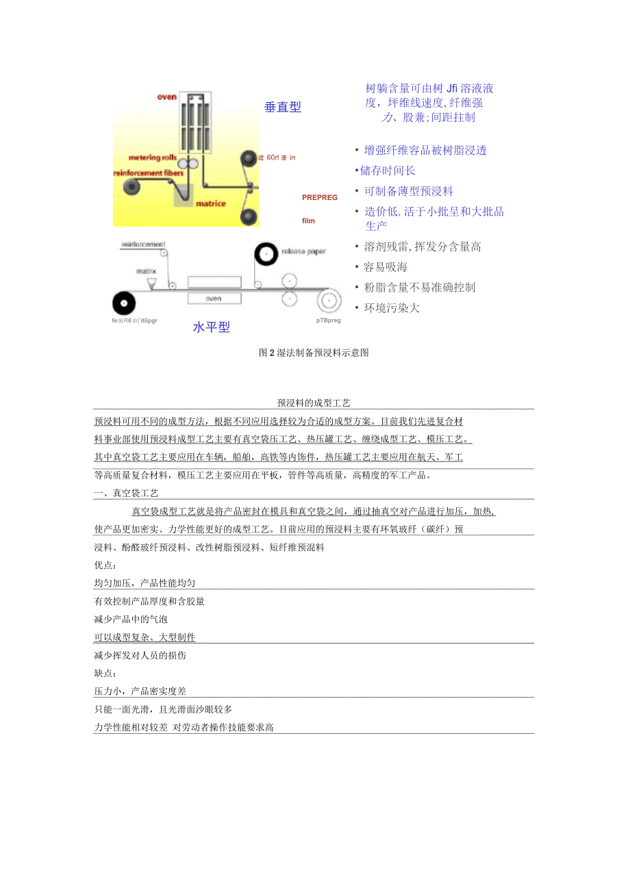 预浸料成型工艺_第2页