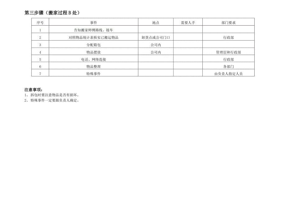 公司搬家流程.doc_第5页