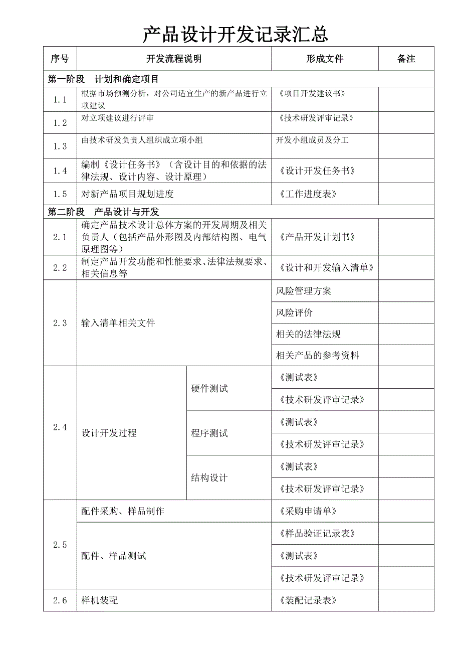 产品设计开发流程记录汇总_第1页