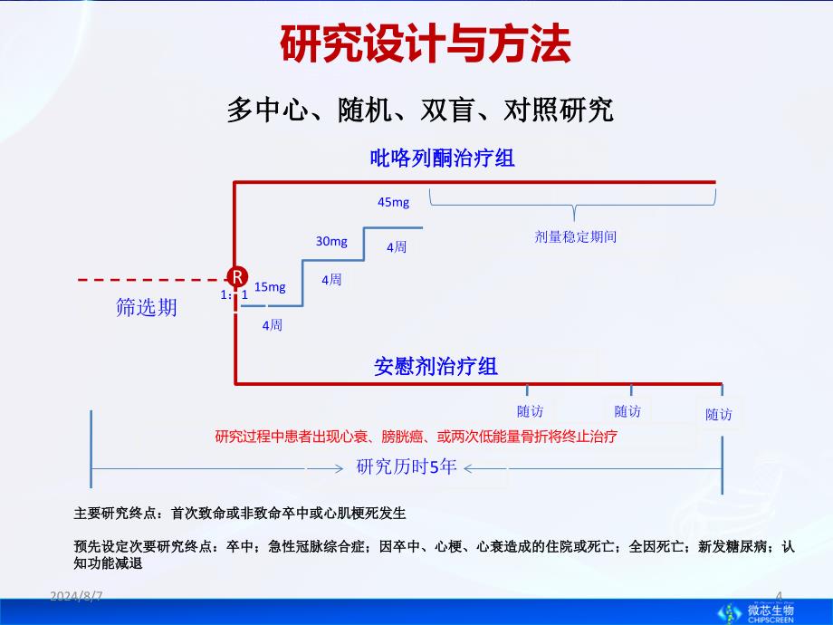 PPAR激动剂新进展ppt参考课件_第4页