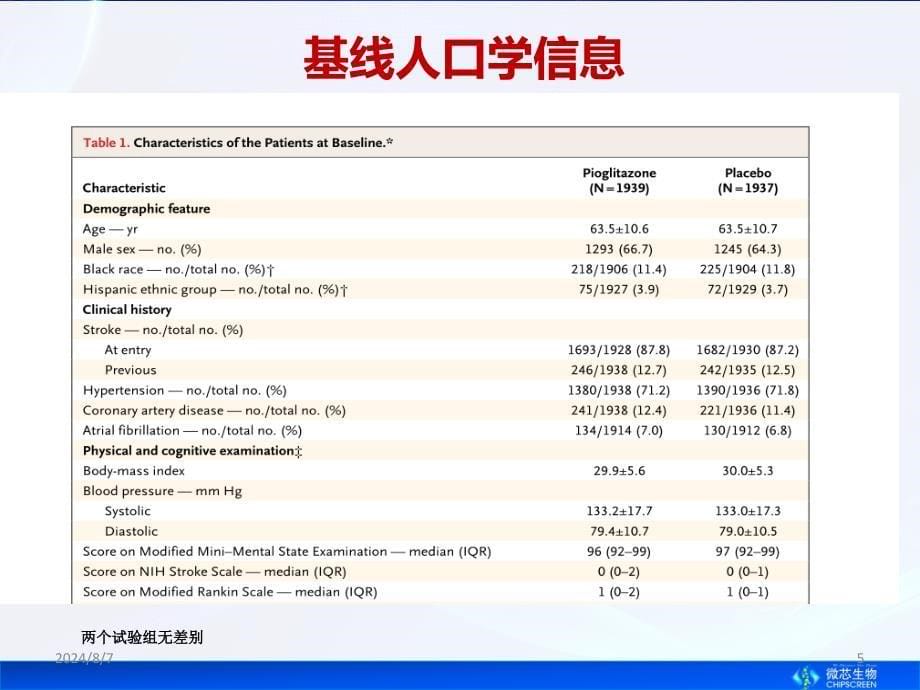 PPAR激动剂新进展ppt参考课件_第5页