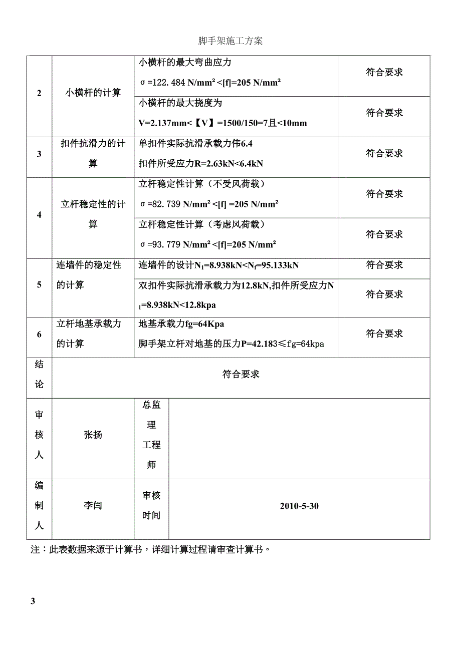 单排脚手架施工方案11(DOC 24页)_第3页