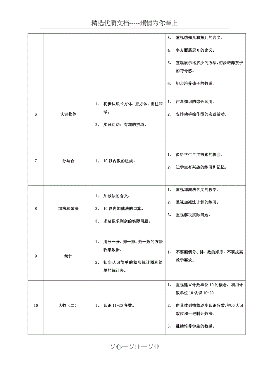 小学一年级至六年级知识点_第2页