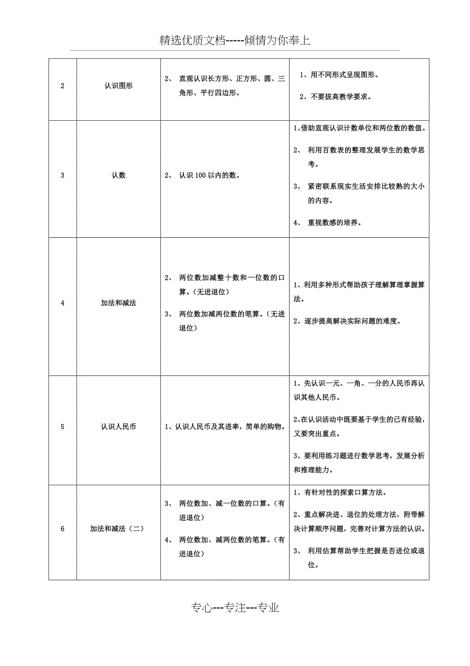 小学一年级至六年级知识点_第4页