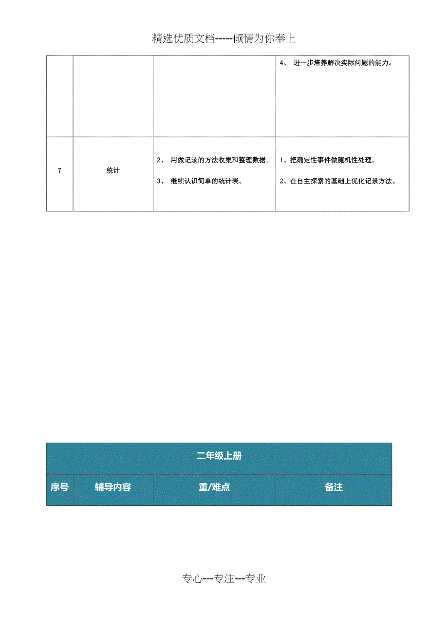 小学一年级至六年级知识点_第5页