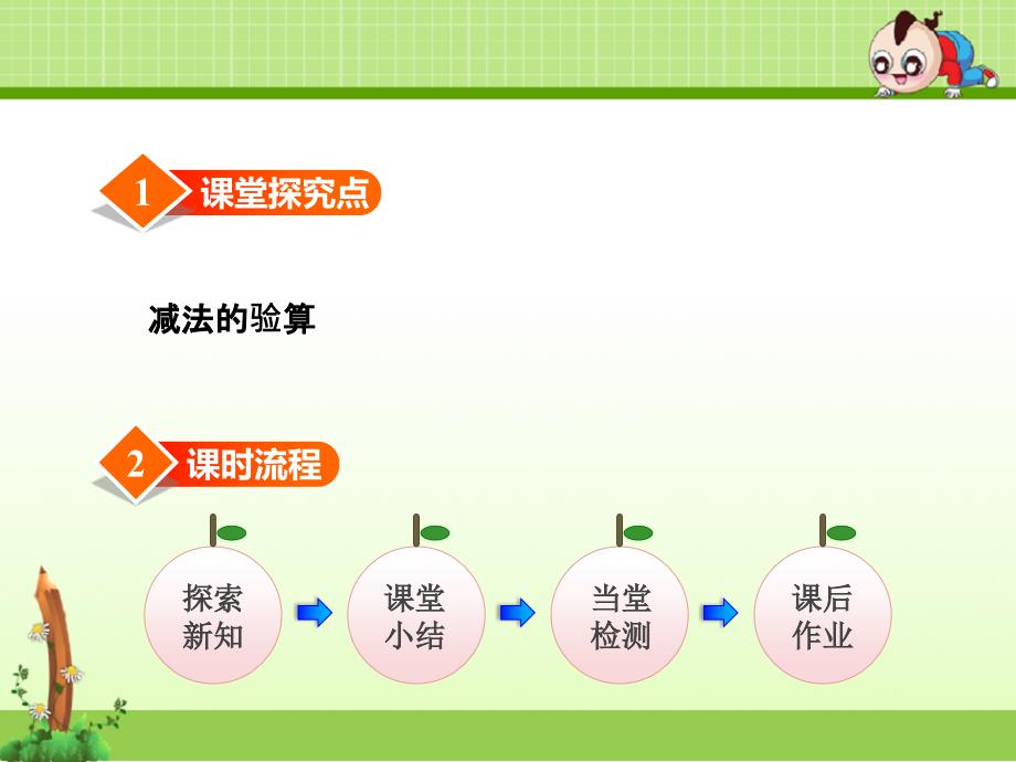 冀教版小学数学二年级下册三位数加减三位数第9课时减法验算ppt课件_第2页