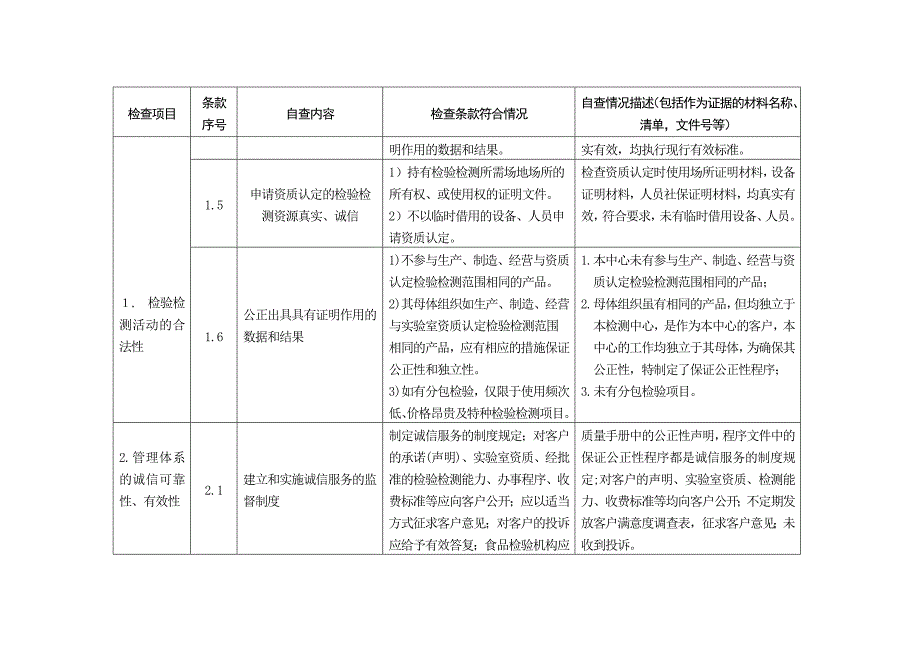 实验室资质认定自查表_第3页