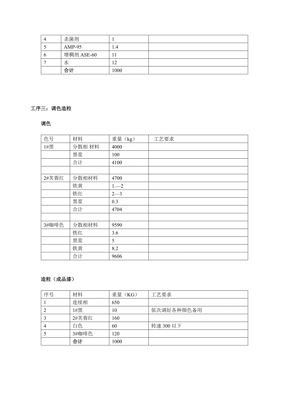 高稳定性水包水多彩涂料的配方设计_第4页