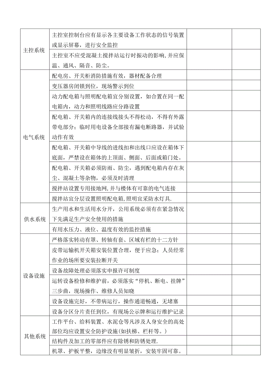 混凝土搅拌站安全检查表_第2页