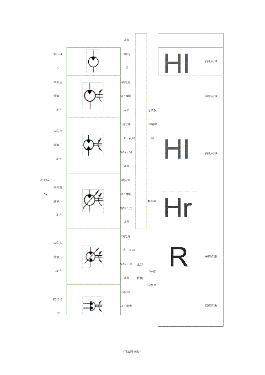 常用液压元件符号大全精品_第2页