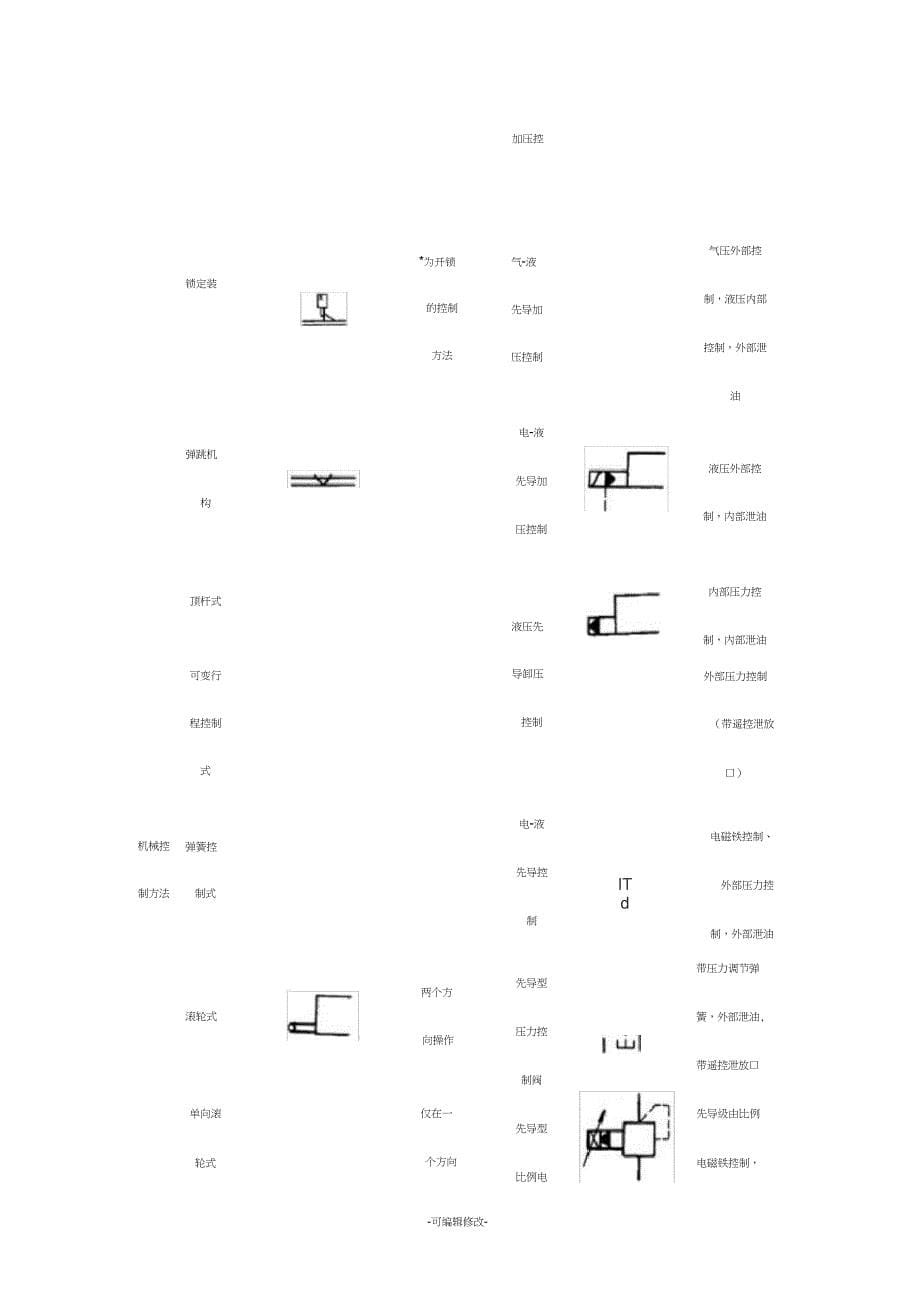 常用液压元件符号大全精品_第5页
