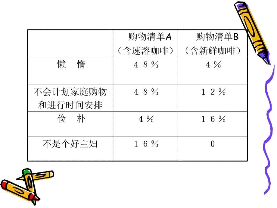 第四章广告受众心理_第5页