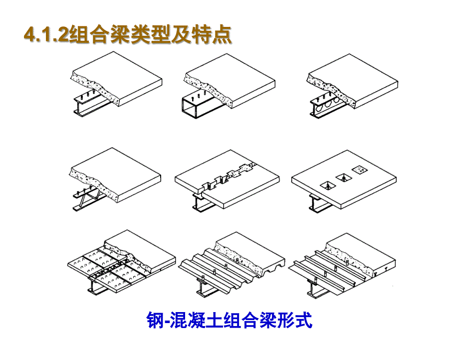 第四章钢混凝土组合梁ppt课件_第4页