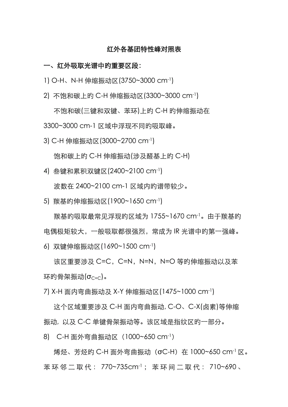 红外各基团特征峰对照表_第1页