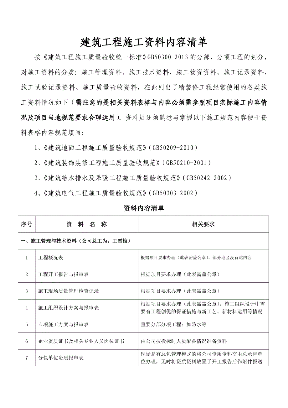 资料内容清单.doc_第1页