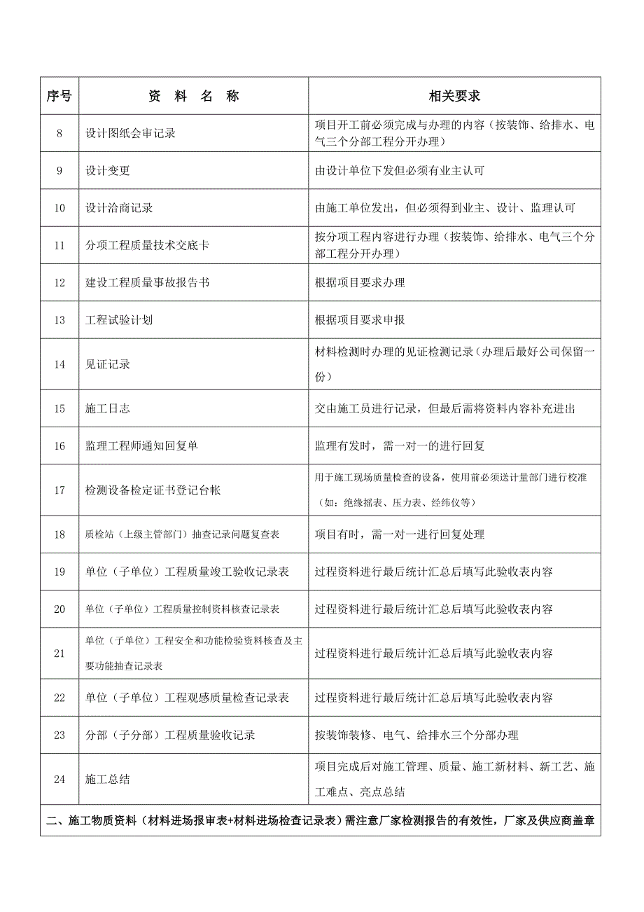 资料内容清单.doc_第2页