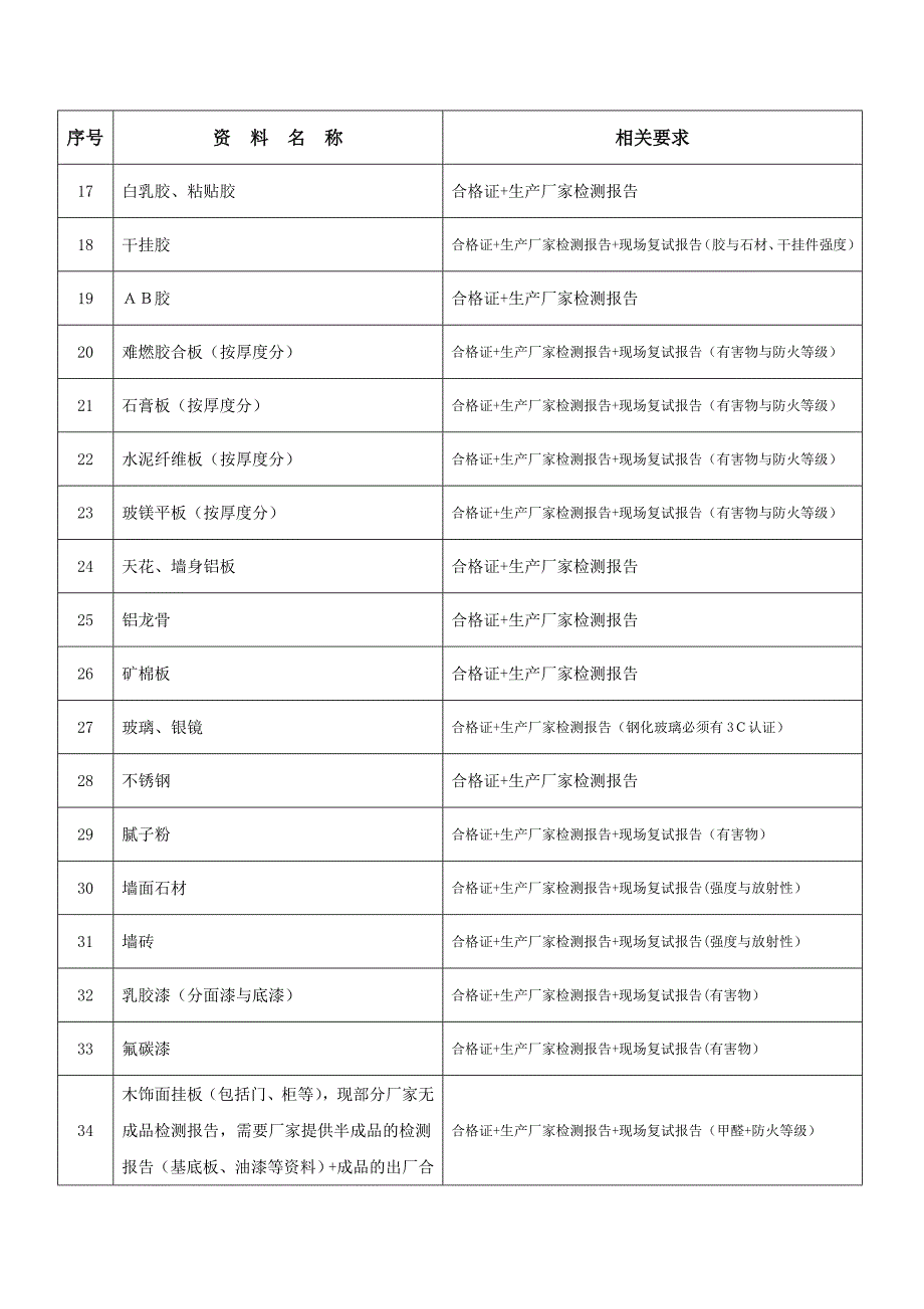 资料内容清单.doc_第4页