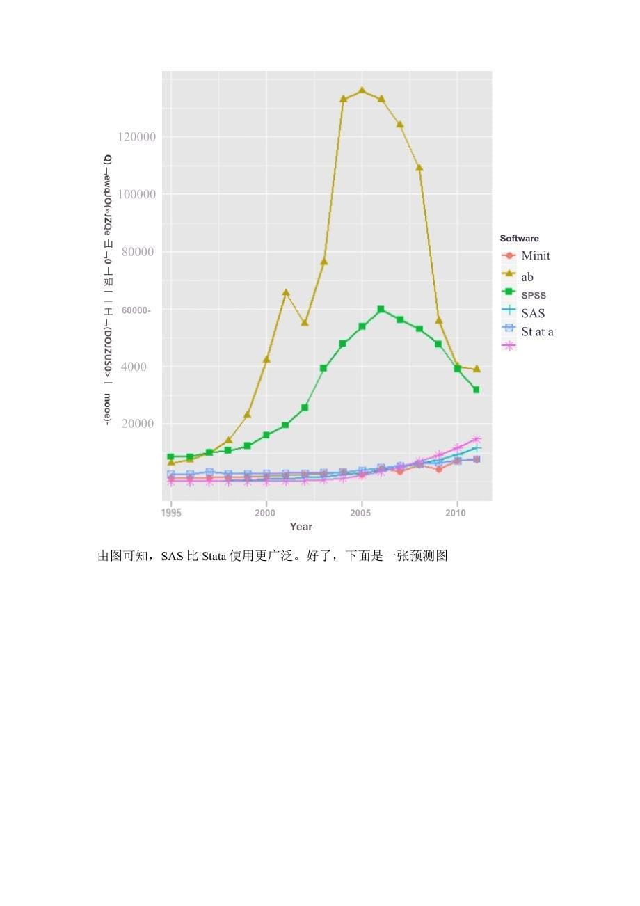 第1讲 Stata的学习背景与学习意义_第5页