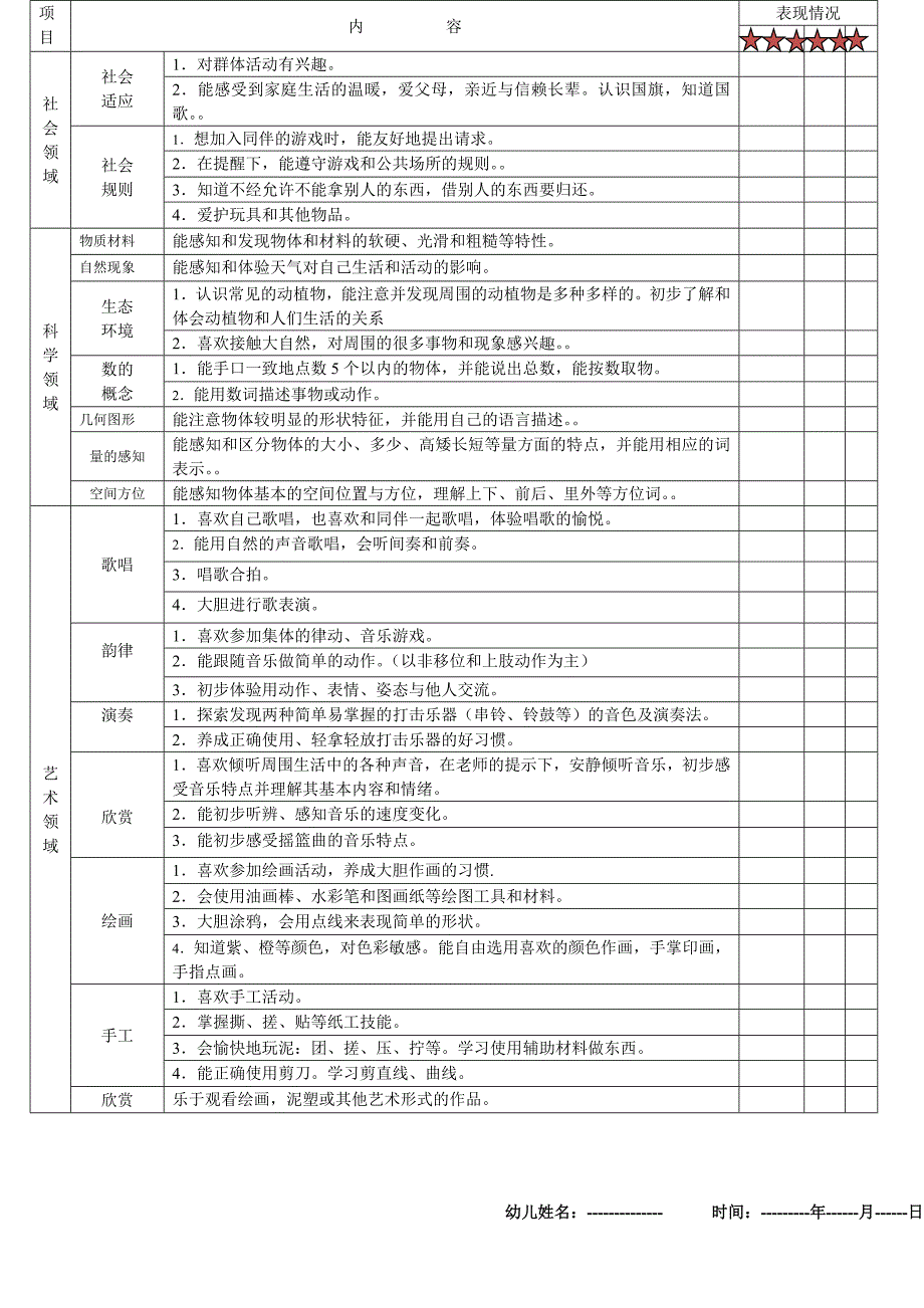 幼儿园小班下学期发展评价表_第2页