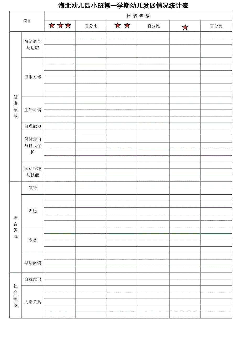 幼儿园小班下学期发展评价表_第3页