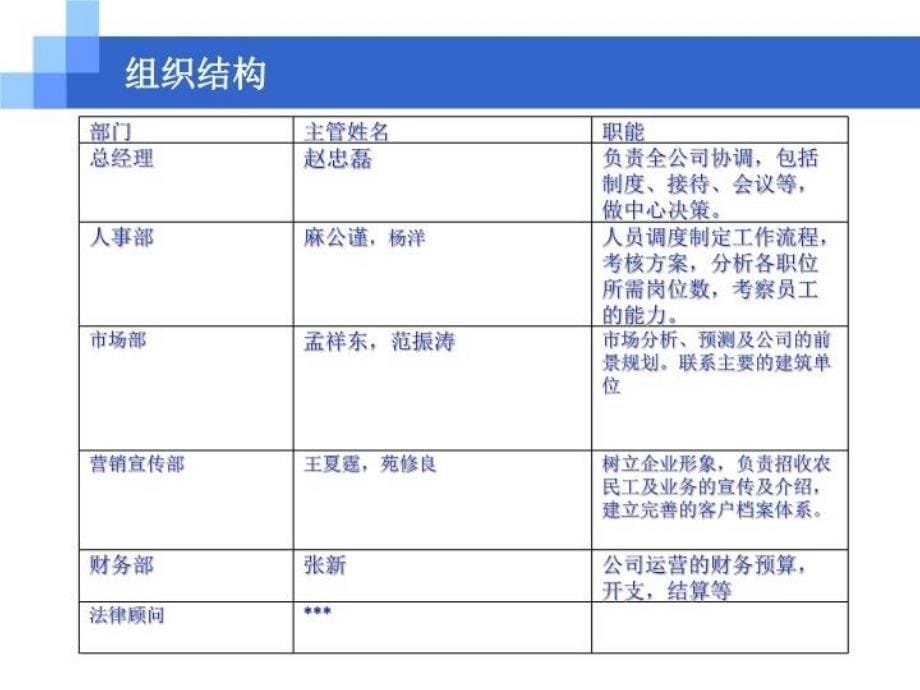 最新在他乡建筑劳务中介公司幻灯片_第5页