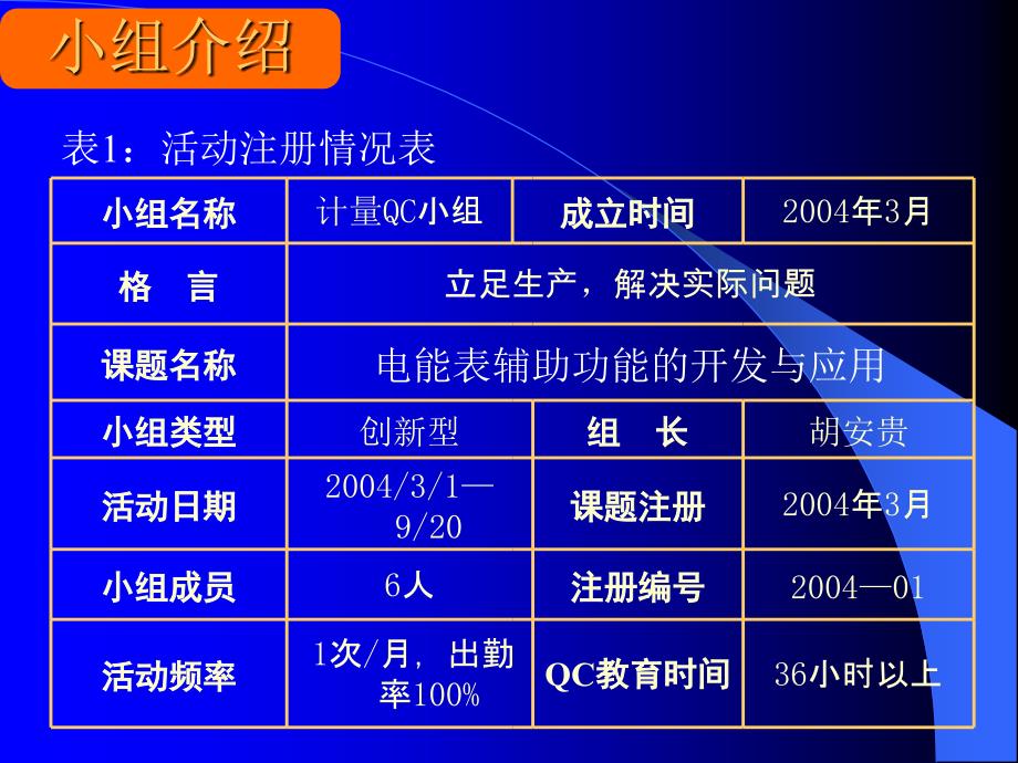 提高电能计量装置正确率.ppt_第2页